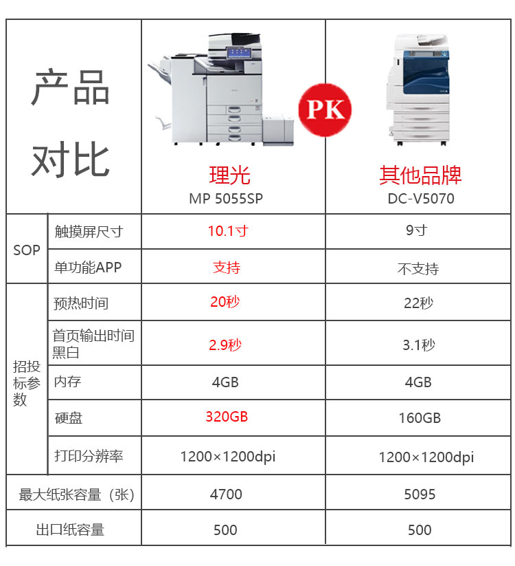 理光黑白機對比