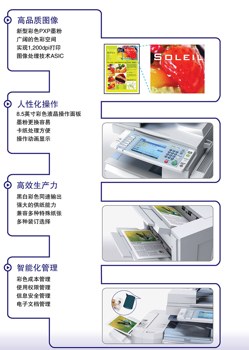 理光3501彩機(jī)的產(chǎn)品特色