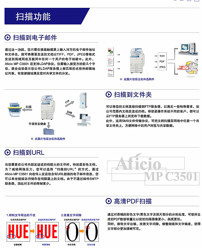 理光3501彩機(jī) 多種掃描功能